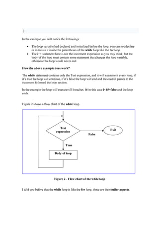 }
I n th e e x a m p l e y ou w il l n otic e th e fol l ow in g s:
• Th e l oop v a r ia b l e h a d d e c l a r e d a n d in itia l iz e d b e for e th e l oop , y ou c a n n ot d e c l a r e
or in itia l iz e it in sid e th e p a r e n th e se s of th e w h il e l oop l ik e th e fo r l oop .
• Th e i+ + sta te m e n t h e r e is n ot th e in c r e m e n t e x p r e ssion a s y ou m a y th in k , b u t th e
b od y of th e l oop m u st c on ta in som e sta te m e n t th a t c h a n g e s th e l oop v a r ia b l e ,
oth e r w ise th e l oop w ou l d n e v e r e n d .
H o w t h e a b o v e e x a m p l e d o e s w o r k ?
Th e w h il e sta te m e n t c on ta in s on l y th e Te st e x p r e ssion , a n d it w il l e x a m in e it e v e r y l oop , if
it’ s tr u e th e l oop w il l c on tin u e , if it’ s fa l se th e l oop w il l e n d a n d th e c on tr ol p a sse s to th e
sta te m e n t fol l ow e d th e l oop se c tion .
I n th e e x a m p l e th e l oop w il l e x e c u te til l i r e a c h e s 16 in th is c a se i< 15 = fa l s e a n d th e l oop
e n d s.
F ig u r e 2 sh ow s a fl ow c h a r t of th e w h il e l oop .
F ig u r e 2 - F l o w c h a r t o f t h e w h il e l o o p
I tol d y ou b e for e th a t th e w h il e l oop is l ik e th e fo r l oop , th e se a r e th e s im il a r a s p e c t s :
T e s t
e x p r e s s io n
E x it
B o d y o f l o o p
F a l s e
T r u e
 
