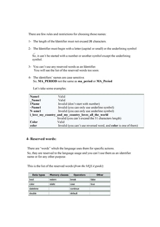 T her e a r e f ew r ul es a nd r estr i c ti ons f or c hoosi ng those na m es:
1- T he l eng th of the Identi f i er m ust not ex c eed 3 1 c ha r a c ter s.
2- T he Identi f i er m ust b eg i n w i th a l etter ( c a pi ta l or sm a l l ) or the under l i ni ng sym b ol
_.
S o, i t c a n’ t b e sta r ted w i th a num b er or a nother sym b ol ex c ept the under l i ni ng
sym b ol .
3- You c a n’ t use a ny r eser v ed w or ds a s a n Identi f i er .
You w i l l see the l i st of the r eser v ed w or ds too soon.
4- T he i denti f i er s’ na m es a r e c a se sensi ti v e.
S o, M A _ P E R I O D not the sa m e a s m a_ p e r i o d or M A _ P e r i o d
L et’ s ta k e som e ex a m pl es:
Nam e 1 V a l i d
_ Nam e 1 V a l i d
1 Nam e Inv a l i d ( don’ t sta r t w i th num b er )
~ Nam e 1 Inv a l i d ( you c a n onl y use under l i ne sym b ol )
N~ am e 1 Inv a l i d ( you c a n onl y use under l i ne sym b ol )
i _ l o v e _ m y _ c o u n tr y _ an d _ m y _ c o u n tr y _ l o v e s _ al l _ the _ wo r l d
Inv a l i d ( you c a n’ t ex c eed the 31 c ha r a c ter s l eng th)
C o l o r V a l i d
c o l o r Inv a l i d ( you c a n’ t use r ev er sed w or d, a nd c o l o r i s one of them )
4- R e s e r v e d w o r d s :
T her e a r e “w or ds” w hi c h the l a ng ua g e uses them f or spec i f i c a c ti ons.
S o, they a r e r eser v ed to the l a ng ua g e usa g e a nd you c a n’ t use them a s a n i denti f i er
na m e or f or a ny other pur pose.
T hi s i s the l i st of the r eser v ed w or ds ( from t h e M Q L 4 guid e):
Data types M em o r y c l asses O per ato r s O th er
bool e x t e r n br e a k f a ls e
c olor s t a t i c c a s e t r u e
d a t e t i m e c on t i n u e
d ou ble d e f a u lt
 