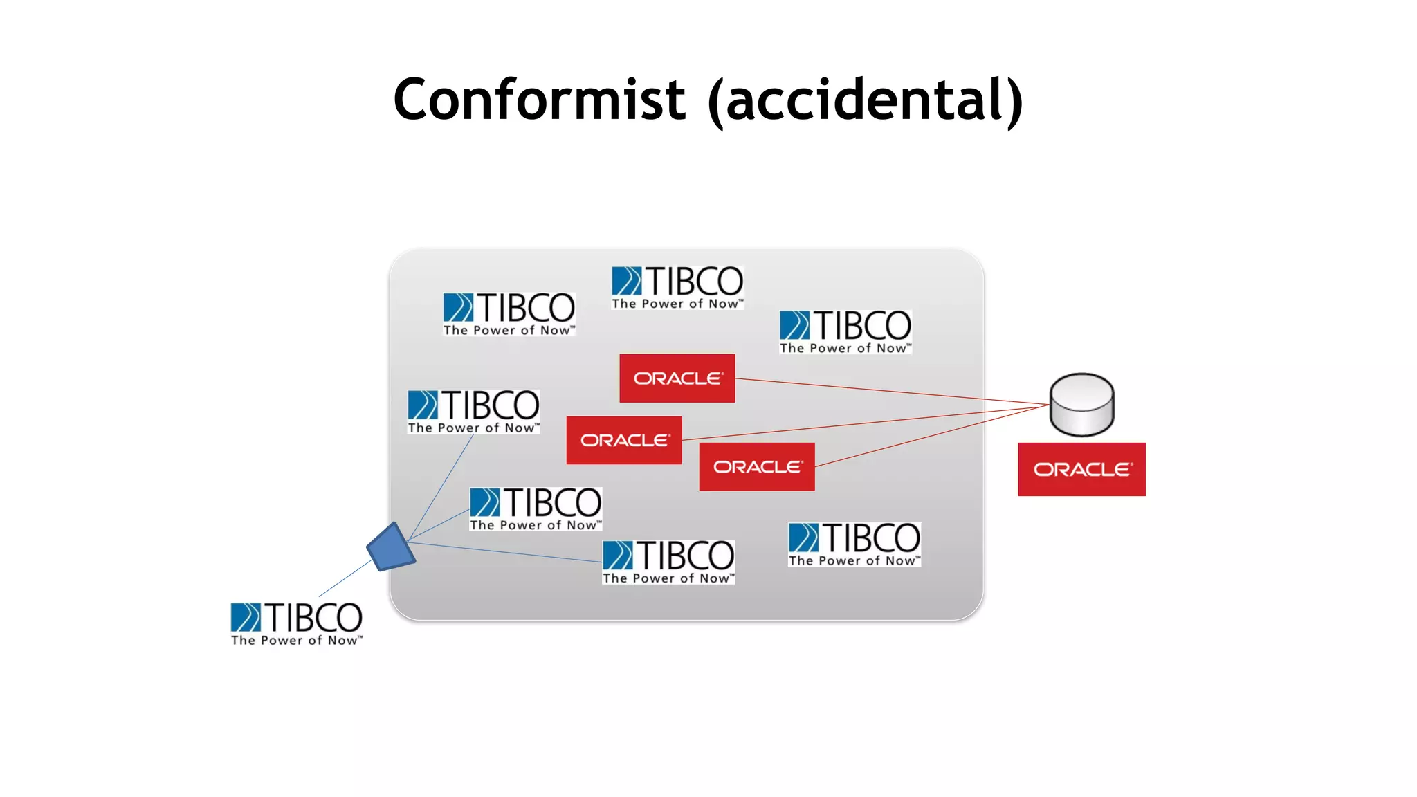 Conformist (accidental)
 