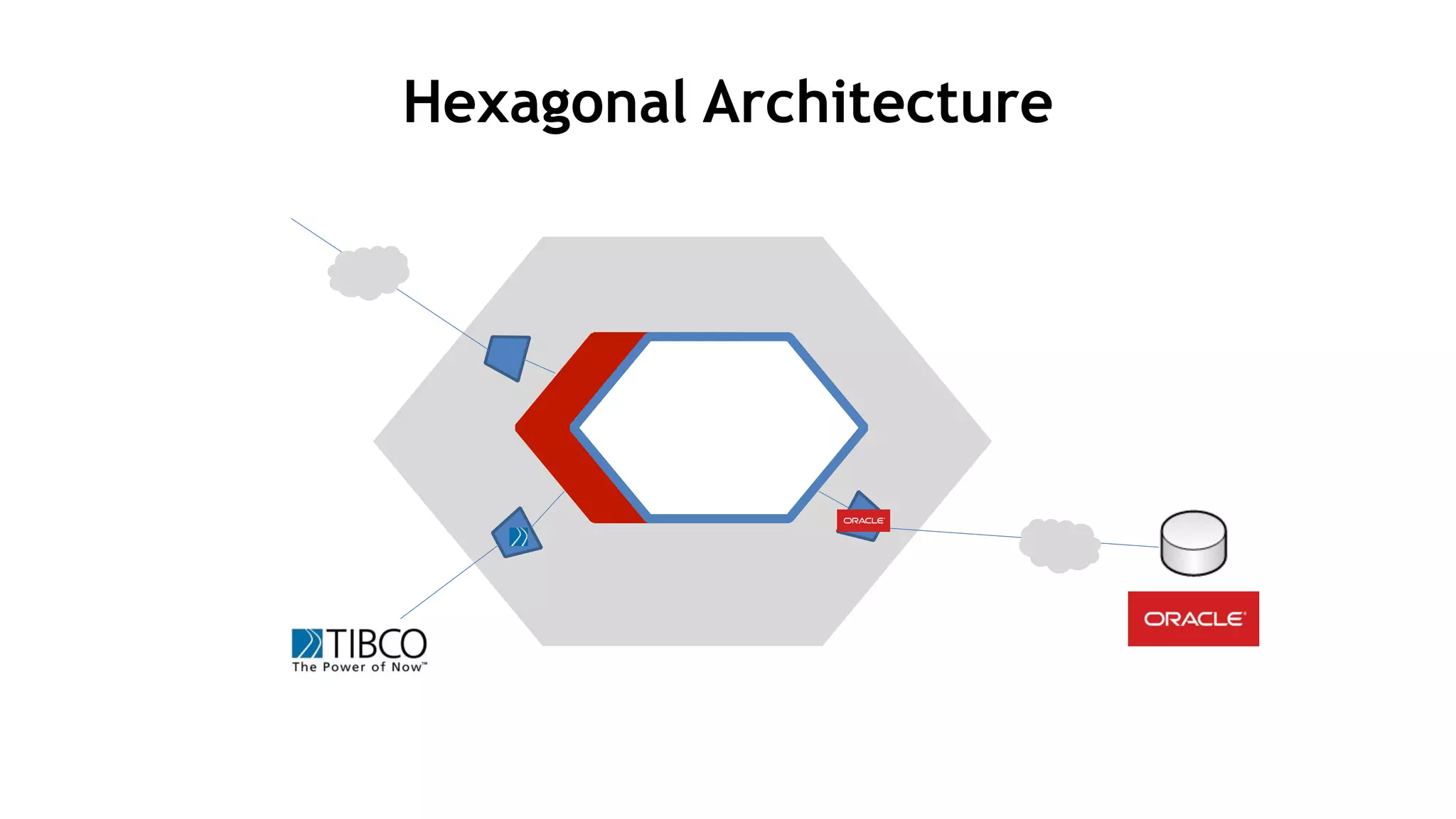 Hexagonal Architecture
 