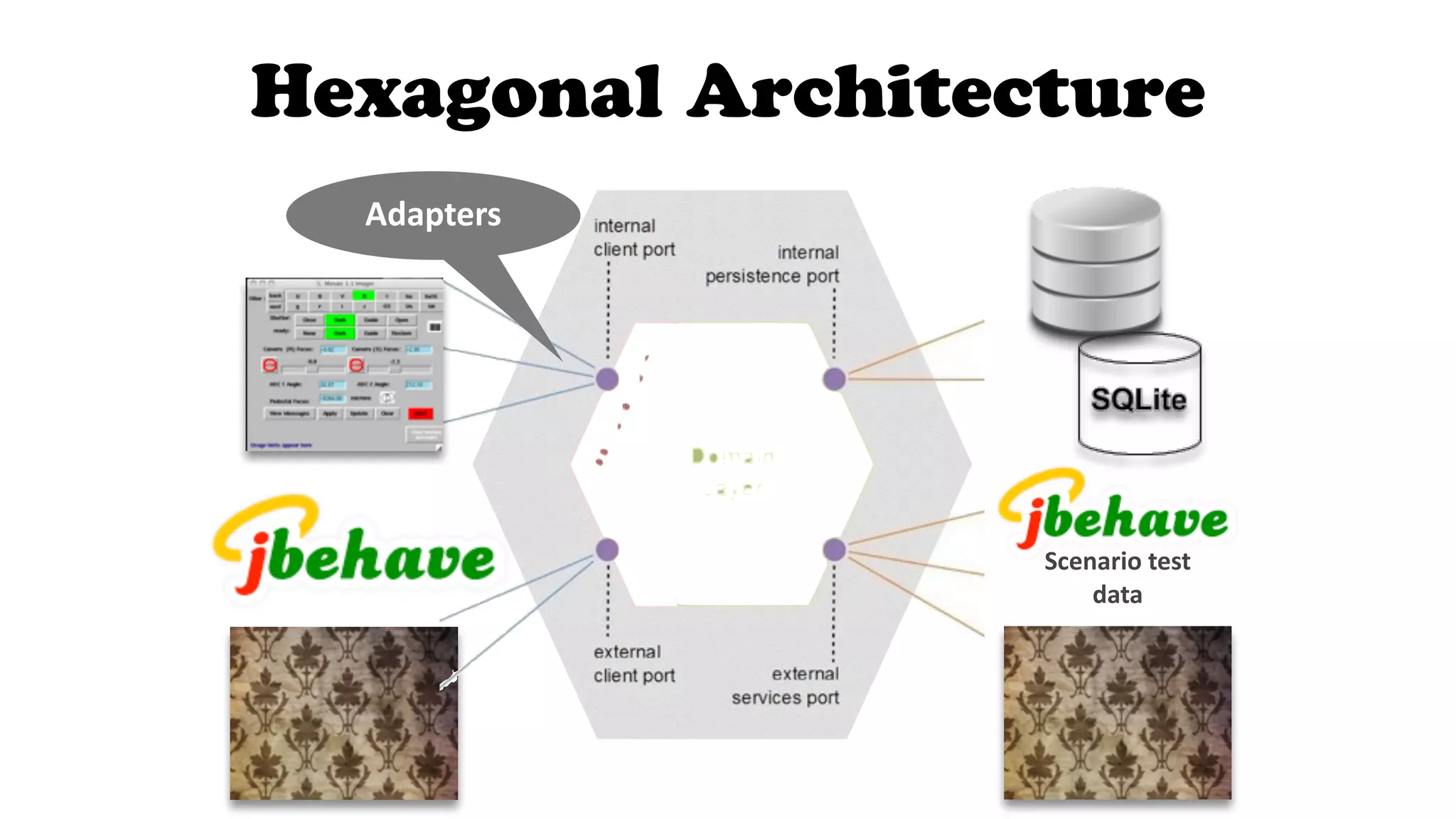Hexagonal Architecture
Scenario  test  
data
Adapters
 