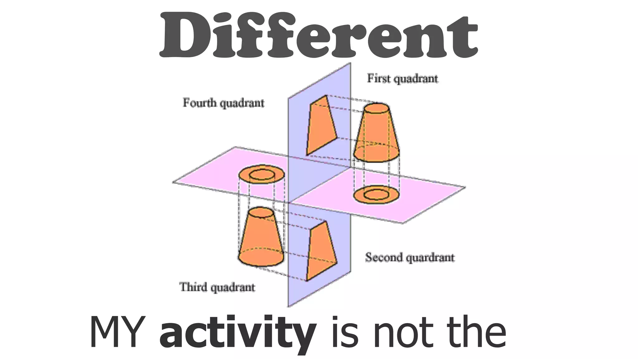 Different
MY activity is not the
 