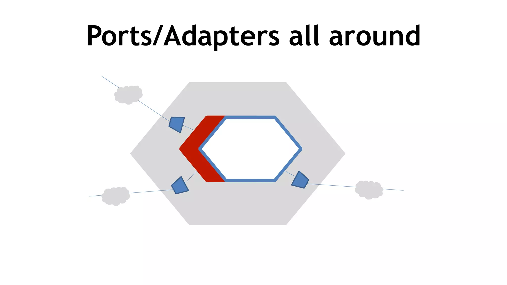 Ports/Adapters all around
 
