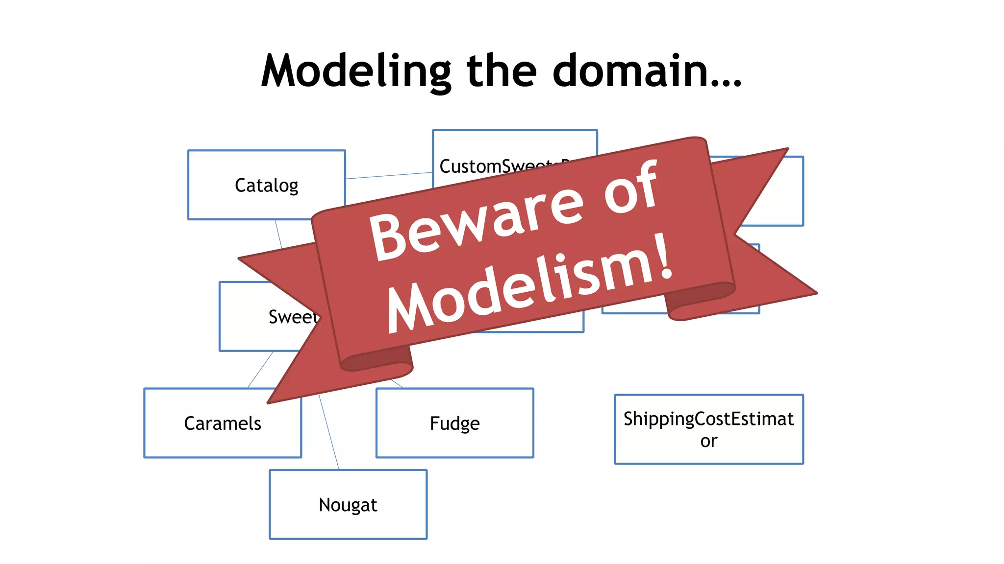 Modeling the domain…
Sweets
CustomSweetsBox
SweetsBoxPricer
AllOrders
Catalog Order
ShippingCostEstimat
or
Caramels
Nougat
Fudge
Beware of
Modelism!
 