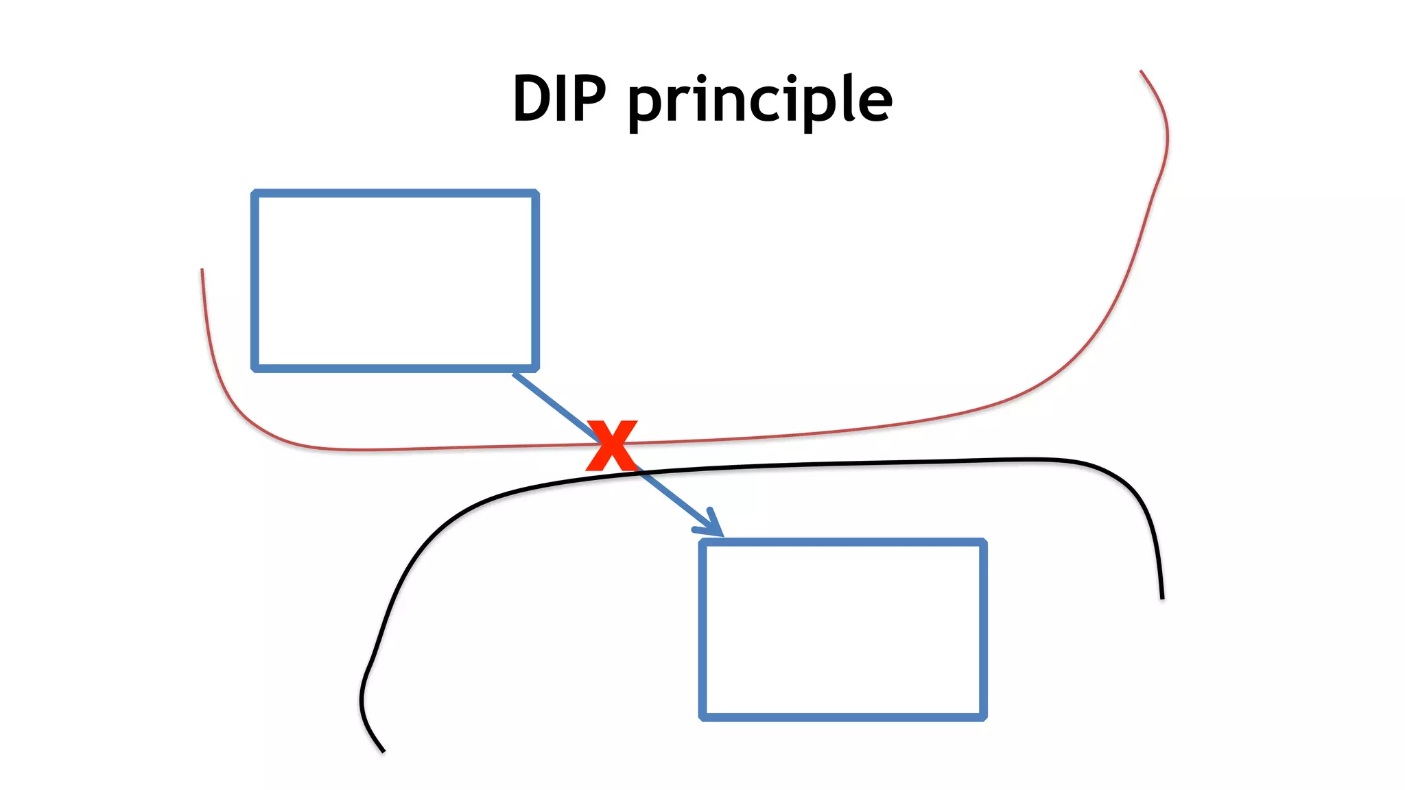 DIP principle
X
 