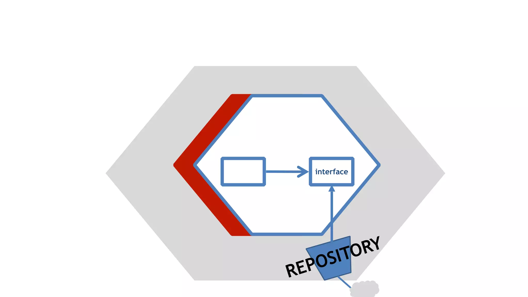 interface
REPOSITORY
 