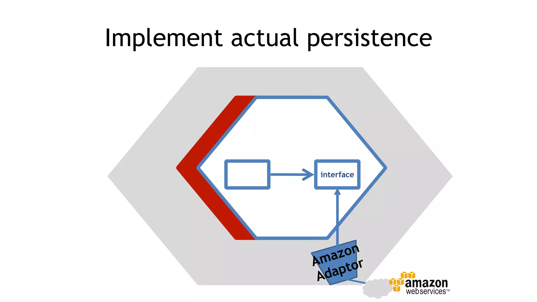Implement actual persistence
interface
Amazon
Adaptor
 