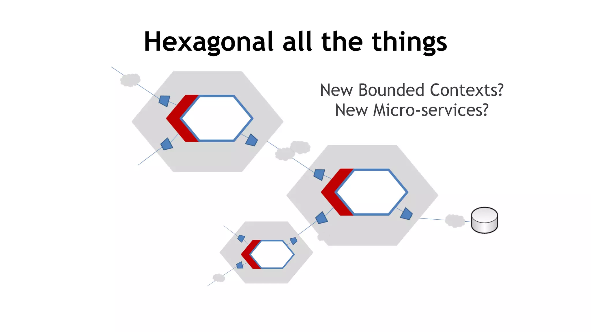 Hexagonal all the things
New Bounded Contexts?
New Micro-services?
 