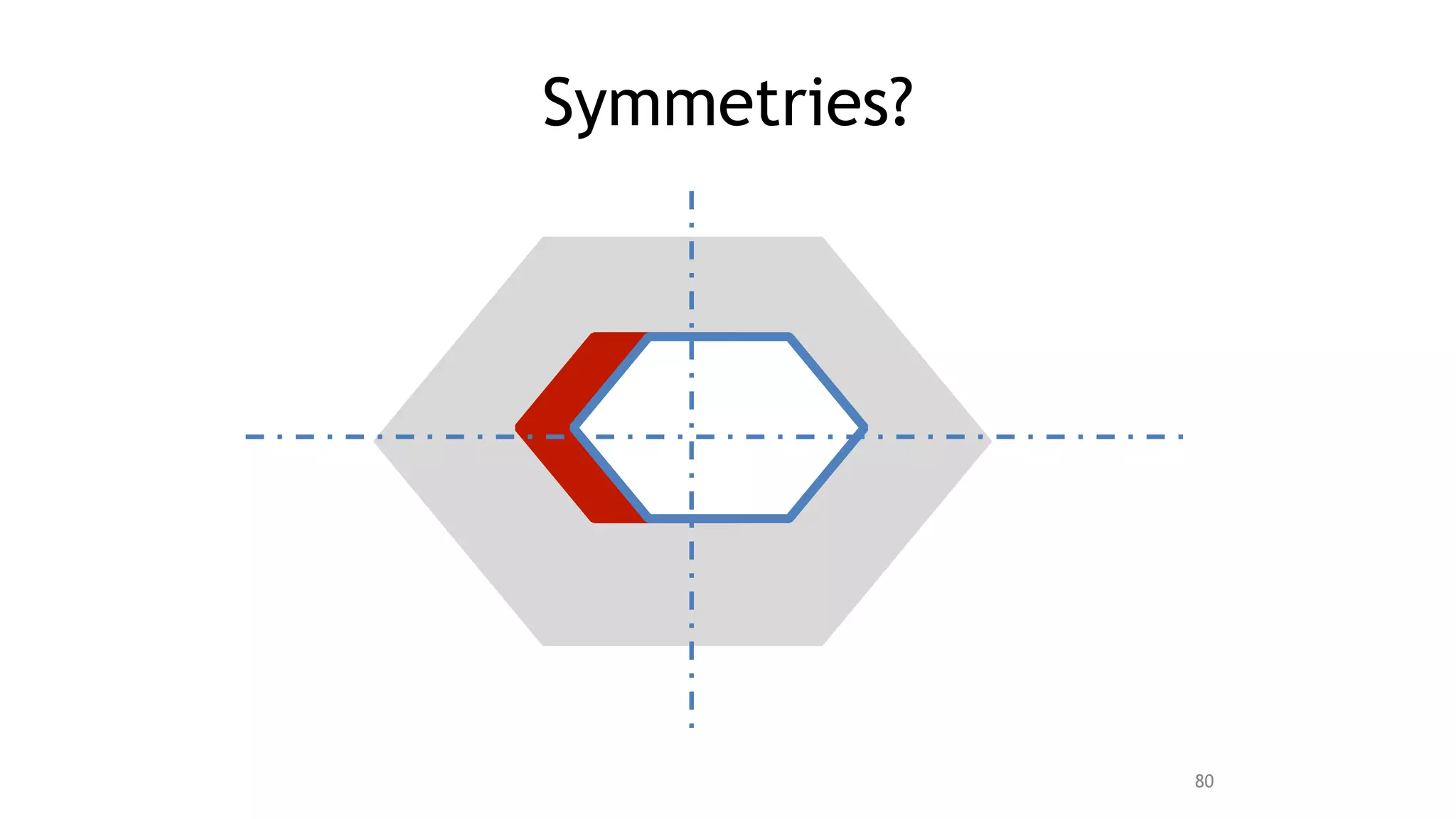Symmetries?
80
 