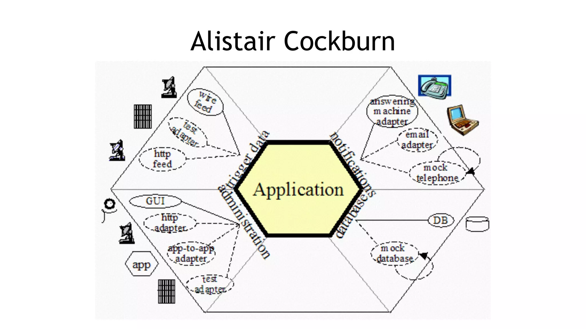 Alistair Cockburn
84
 