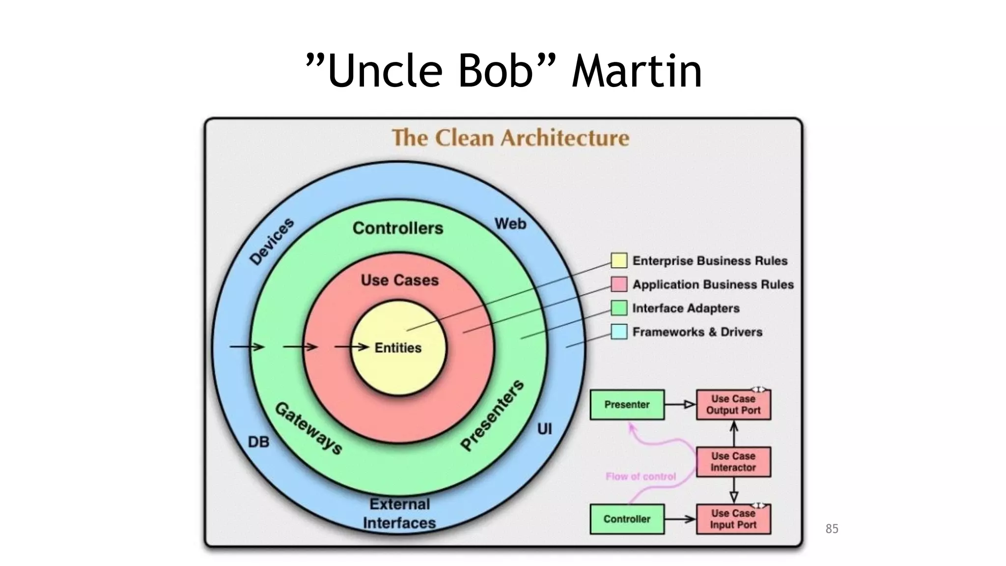 ”Uncle Bob” Martin
85
 