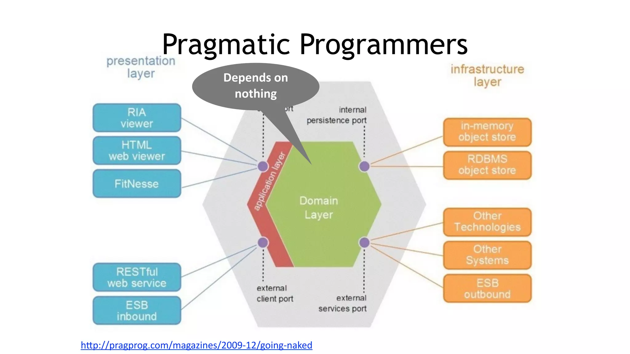 h;p://pragprog.com/magazines/2009-­‐12/going-­‐naked
Depends  on  
nothing
Pragmatic Programmers
 