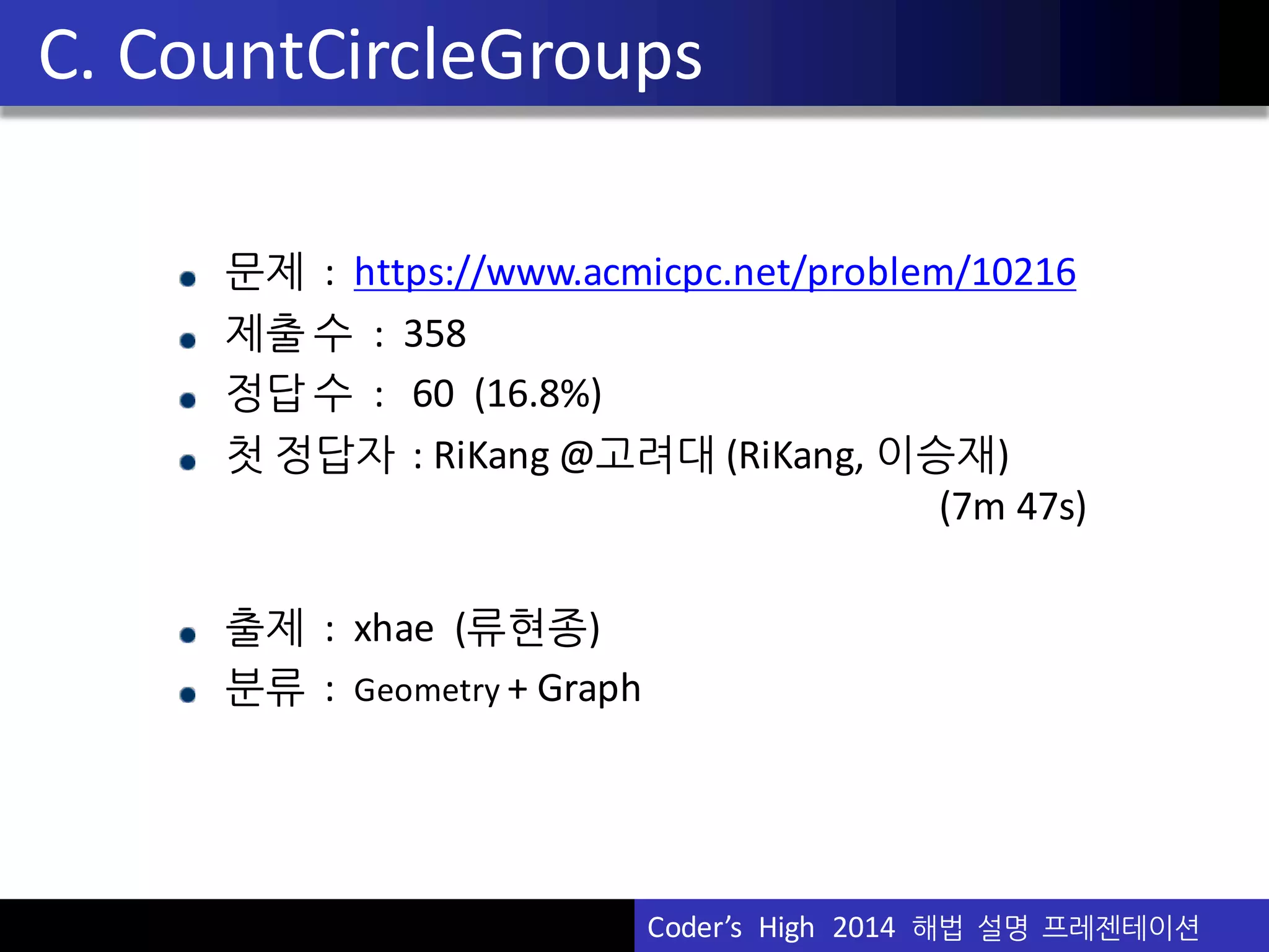 Vu	
  Pham
C.	
  CountCircleGroups
문제 : https://www.acmicpc.net/problem/10216
제출 수 :	
  	
  358
정답 수 :	
  	
  	
  60	
  	
  (16.8%)
첫 정답자 :	
  RiKang @고려대 (RiKang,	
  이승재)
(7m	
  47s)
출제 :	
  	
  xhae (류현종)	
  	
  
분류 :	
  	
  Geometry +	
  Graph
Coder’s	
  	
  High	
  	
  2014	
  	
  해법 설명 프레젠테이션
 