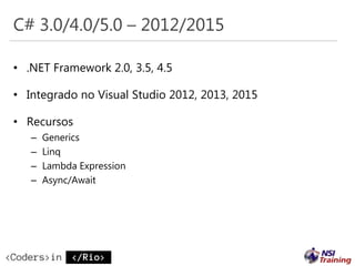 C# 3.0/4.0/5.0 – 2012/2015
• .NET Framework 2.0, 3.5, 4.5
• Integrado no Visual Studio 2012, 2013, 2015
• Recursos
– Generics
– Linq
– Lambda Expression
– Async/Await
 