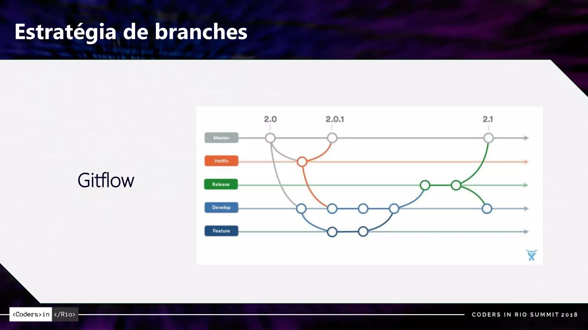 Estratégia de branches
Gitflow
 