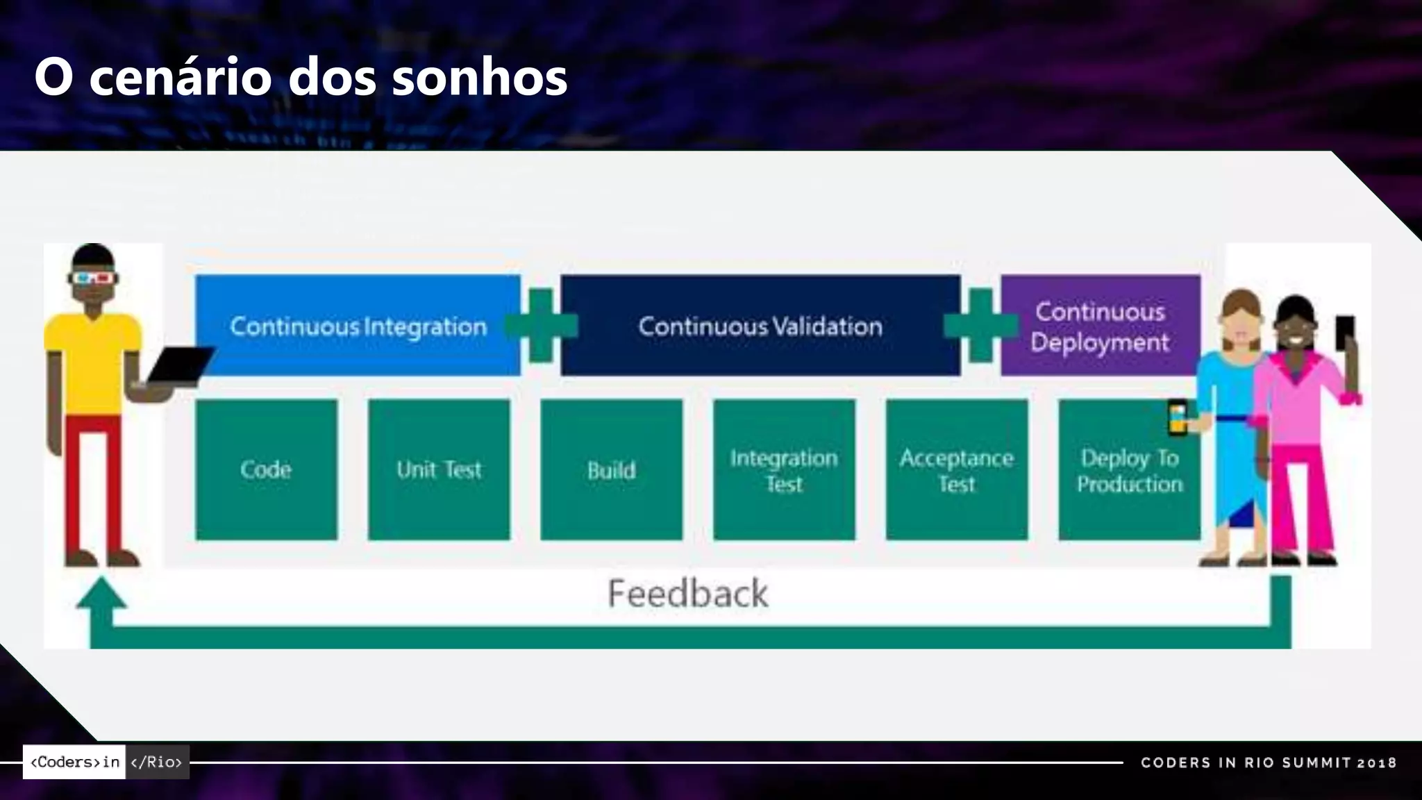 O cenário dos sonhos
 