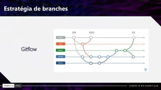 Estratégia de branches
Gitflow
 