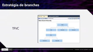 Estratégia de branches
TFVC
 