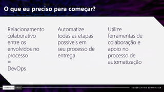 O que eu preciso para começar?
Relacionamento
colaborativo
entre os
envolvidos no
processo
=
DevOps
Automatize
todas as etapas
possíveis em
seu processo de
entrega
Utilize
ferramentas de
colaboração e
apoio no
processo de
automatização
 