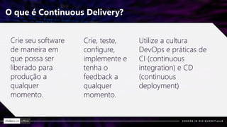 O que é Continuous Delivery?
Crie seu software
de maneira em
que possa ser
liberado para
produção a
qualquer
momento.
Crie, teste,
configure,
implemente e
tenha o
feedback a
qualquer
momento.
Utilize a cultura
DevOps e práticas de
CI (continuous
integration) e CD
(continuous
deployment)
 