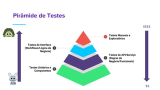 Pirâmide de Testes
Testes de Interface
(Workflows/Lógica de
Negócio)
2
Testes Unitários e
Componentes
4
Testes de API/Serviço
(Regras de
Negócio/Funcionais)
3
Testes Manuais e
Exploratórios
1
$$$$
$$
 