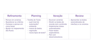 Refinamento Planning Iteração Review
- Pensar em cenários
- Questionar os critérios
- Começar a pensar em
como testar
- Ajudar no mapeamento
dos fluxos
- Tarefas de Teste:
- qual nível de
automação?
- ambiente
- massa de dados
- regressão
- novos tipos de teste?
- Escrever cenários
- Dividir os testes de
acordo com a pirâmide
- Implementar testes
automatizados
- Fazer testes
exploratórios
- Pair com
desenvolvedores
- Apresentar os testes
automatizados de
interface e os cenários
 