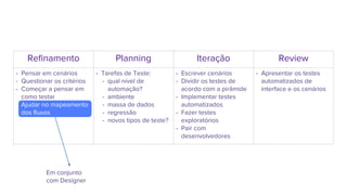 Refinamento Planning Iteração Review
- Pensar em cenários
- Questionar os critérios
- Começar a pensar em
como testar
- Ajudar no mapeamento
dos fluxos
- Tarefas de Teste:
- qual nível de
automação?
- ambiente
- massa de dados
- regressão
- novos tipos de teste?
- Escrever cenários
- Dividir os testes de
acordo com a pirâmide
- Implementar testes
automatizados
- Fazer testes
exploratórios
- Pair com
desenvolvedores
- Apresentar os testes
automatizados de
interface e os cenários
Em conjunto
com Designer
 