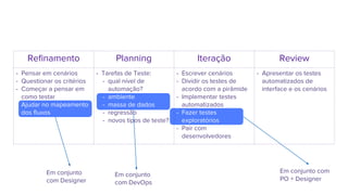 Em conjunto com
PO + Designer
Em conjunto
com DevOps
Refinamento Planning Iteração Review
- Pensar em cenários
- Questionar os critérios
- Começar a pensar em
como testar
- Ajudar no mapeamento
dos fluxos
- Tarefas de Teste:
- qual nível de
automação?
- ambiente
- massa de dados
- regressão
- novos tipos de teste?
- Escrever cenários
- Dividir os testes de
acordo com a pirâmide
- Implementar testes
automatizados
- Fazer testes
exploratórios
- Pair com
desenvolvedores
- Apresentar os testes
automatizados de
interface e os cenários
Em conjunto
com Designer
 