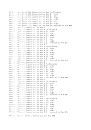 Codes | PDF