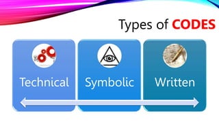 Types of CODES
Technical Symbolic Written
 
