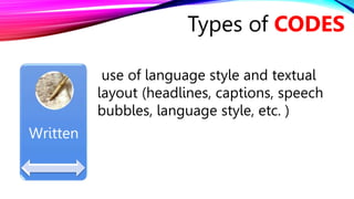 Types of CODES
Written
use of language style and textual
layout (headlines, captions, speech
bubbles, language style, etc. )
 