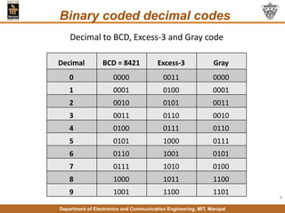 Codes.pdf . | PPT