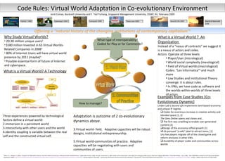 Code Rules: Virtual World Adaptation in Co-evolutionary Environment ,[object Object],[object Object],[object Object],[object Object],[object Object],[object Object],[object Object],[object Object],[object Object],Offering a “natural history of the changing institutions of contemporary capitalism” 1 Vignette 2- Death of TSO  Vignette 1- Rise and Fall of I-Banks in SL Vignette 3- Player communities migrating from world to world  ,[object Object],[object Object],[object Object],[object Object],[object Object],[object Object],[object Object],[object Object],[object Object],[object Object],[object Object],[object Object],Jordi Comas, Bucknell University and F. Ted Tschang, Singapore Management University, OSWC XV, February 2009 1 Davis, G. F., Marquis, C. (2005).  “Prospects for Organization Theory in the Early Twenty-First Century: Institutional Fields and Mechanisms”,  Organization Science , 16(4): 332-343;  2  Castronova, E. 2007.  Exodus to the virtual world : How online fun is changing reality  (1st ed.). New York: Palgrave Macmillan;  3  Virtual World News.  Feb 2, 2009.  “Over $580 Million Invested in 41 Virtual Goods-Related Businesses in 2008”  http://www.virtualworldsnews.com/2009/02/over-580-million-invested-in-41-virtual-goodsrelated-businesses-in-2008.html ;  4  Gartner Research. April 2007.  “Gartner Says 80 Percent of Active Internet Users Will Have A &quot;Second Life&quot; in the Virtual World by the End of 2011.”  http://www.gartner.com/it/page.jsp?id=503861 ;   5  Lessig, L. (2006).  Code Version 2.0 , Basic Books. What is a Virtual World? A Technology Habitat  1986 Cybertown 1993 There.com 2003 Second Life 2003 ,[object Object],[object Object],[object Object],[object Object],[object Object],[object Object],[object Object],[object Object],[object Object],Identity Coupling Immersion Sense of others  (Co-presence) Sense of Place  (Geography) Sense of Body (Avatar) Real Constructed Promotes Facilitates Playing Socializing Collaborating Transacting Mediates What type of interoperablity? Coded for Play or for Commerce? Everquest 1999 World of Warcraft 2004 