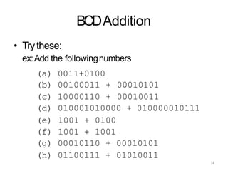 14
BCDAddition
• Trythese:
ex:Add the followingnumbers
(a) 0011+0100
(b) 00100011 + 00010101
(c) 10000110 + 00010011
(d) 010001010000 + 010000010111
(e) 1001 + 0100
(f) 1001 + 1001
(g) 00010110 + 00010101
(h) 01100111 + 01010011
 