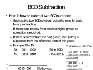 15
BCDSubtraction
• Here is how to subtract two BCDnumbers:
– Subtract the two BCDnumbers, using the rules forbasic
binary subtraction.
– If there is no borrow from the next higher group, no
correction isrequired.
– If there is borrow from the next group, then (0110) is
subtracted from the difference term of this group.
– Example38 – 15
38 0011 1000
15 0001 0101
(38 in BCD)
(15 in BCD)
–
– 0010 0011 (No borrow,
0010 1001 from 1011 0010
1101 0110 – 1’s of sub
1011 0010 - minuend +
11000 1000
1
1000 1001 st - 1
0000 1010
1000 0011 st-2
 