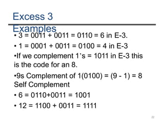 Excess 3
22
Examples
• 3 = 0011 + 0011 = 0110 = 6 in E-3.
• 1 = 0001 + 0011 = 0100 = 4 in E-3
•If we complement 1’s = 1011 in E-3 this
is the code for an 8.
•9s Complement of 1(0100) = (9 - 1) = 8
Self Complement
• 6 = 0110+0011 = 1001
• 12 = 1100 + 0011 = 1111
 