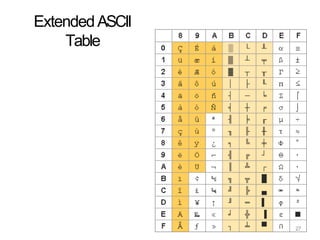 ExtendedASCII
Table
27
 