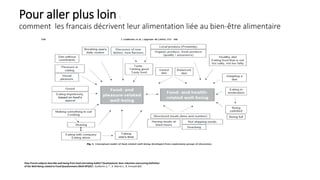 Pour aller plus loin :
comment les français décrivent leur alimentation liée au bien-être alimentaire
How French subjects describe well-being from food and eating habits? Development, item reduction and scoring definition
of the Well-Being related to Food Questionnaire (Well-BFQ©) I. Guillemin a, * , A. Marrel a , B. Arnould &Al .
 
