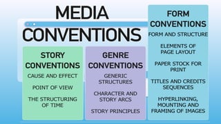 Convention Code Codes and convention Codes and convention | PPTX