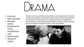 • Emotions
• Main character
• Dramatic
events
• Soundtrack to
fit the
mood/theme
• Love
• Upset/crying
• Variety of
colours

Dramas are serious, plot-driven presentations, portraying realistic characters,
settings, life situations, and stories involving intense character development
and interaction. Some drama’s are romantic, others can be biographical.
Usually, they are not focused on special-effects, comedy, or action, Dramatic
films are probably the largest film genre, with many subsets.

 