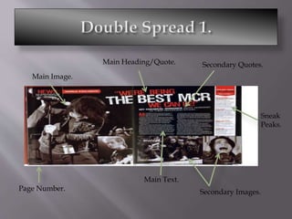 Main Text.
Main Heading/Quote.
Main Image.
Secondary Images.
Secondary Quotes.
Sneak
Peaks.
Page Number.
 