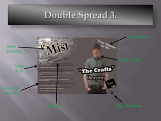 Main
Heading.
Main Quote.
Main Image.
Page Number.
Main
Text.
Question
Answers.
Gossip.
 