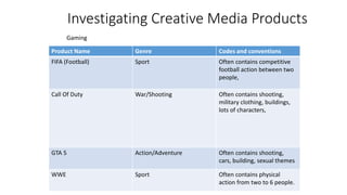 Investigating Creative Media Products
Product Name Genre Codes and conventions
FIFA (Football) Sport Often contains competitive
football action between two
people,
Call Of Duty War/Shooting Often contains shooting,
military clothing, buildings,
lots of characters,
GTA 5 Action/Adventure Often contains shooting,
cars, building, sexual themes
WWE Sport Often contains physical
action from two to 6 people.
Gaming
 
