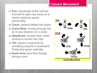 Camera Movement
 Pan: movement of the camera
from left to right vice versa on a
tripod, produces space
horizontally
 Track: camera follows the object
 Crane Shot: moving through the
air in any direction on a crane
 Steadicam: smooth shot, when
camera is moved very fast
 Tilt: camera movement by
swivelling upward or downward,
Producing space vertically
 Zoom lens: lens that change
during a shot
 