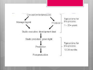 Codes and conventions