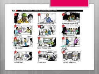 Codes and conventions