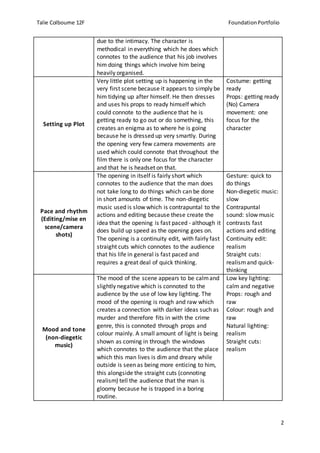 Talie Colbourne 12F FoundationPortfolio
2
due to the intimacy. The character is
methodical in everything which he does which
connotes to the audience that his job involves
him doing things which involve him being
heavily organised.
Setting up Plot
Very little plot setting up is happening in the
very first scene because it appears to simply be
him tidying up after himself. He then dresses
and uses his props to ready himself which
could connote to the audience that he is
getting ready to go out or do something, this
creates an enigma as to where he is going
because he is dressed up very smartly. During
the opening very few camera movements are
used which could connote that throughout the
film there is only one focus for the character
and that he is headset on that.
Costume: getting
ready
Props: getting ready
(No) Camera
movement: one
focus for the
character
Pace and rhythm
(Editing/mise en
scene/camera
shots)
The opening in itself is fairly short which
connotes to the audience that the man does
not take long to do things which can be done
in short amounts of time. The non-diegetic
music used is slow which is contrapuntal to the
actions and editing because these create the
idea that the opening is fast paced - although it
does build up speed as the opening goes on.
The opening is a continuity edit, with fairly fast
straight cuts which connotes to the audience
that his life in general is fast paced and
requires a great deal of quick thinking.
Gesture: quick to
do things
Non-diegetic music:
slow
Contrapuntal
sound: slow music
contrasts fast
actions and editing
Continuity edit:
realism
Straight cuts:
realismand quick-
thinking
Mood and tone
(non-diegetic
music)
The mood of the scene appears to be calmand
slightly negative which is connoted to the
audience by the use of low key lighting. The
mood of the opening is rough and raw which
creates a connection with darker ideas such as
murder and therefore fits in with the crime
genre, this is connoted through props and
colour mainly. A small amount of light is being
shown as coming in through the windows
which connotes to the audience that the place
which this man lives is dim and dreary while
outside is seen as being more enticing to him,
this alongside the straight cuts (connoting
realism) tell the audience that the man is
gloomy because he is trapped in a boring
routine.
Low key lighting:
calm and negative
Props: rough and
raw
Colour: rough and
raw
Natural lighting:
realism
Straight cuts:
realism
 
