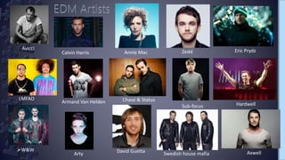 Avicci
LMFAO
W&W
Calvin Harris
David GuettaArty
Sub-focus Hardwell
Axwell
Annie Mac
Armand Van Helden
Zedd
Chase & Status
Eric Prydz
Swedish house mafia
 