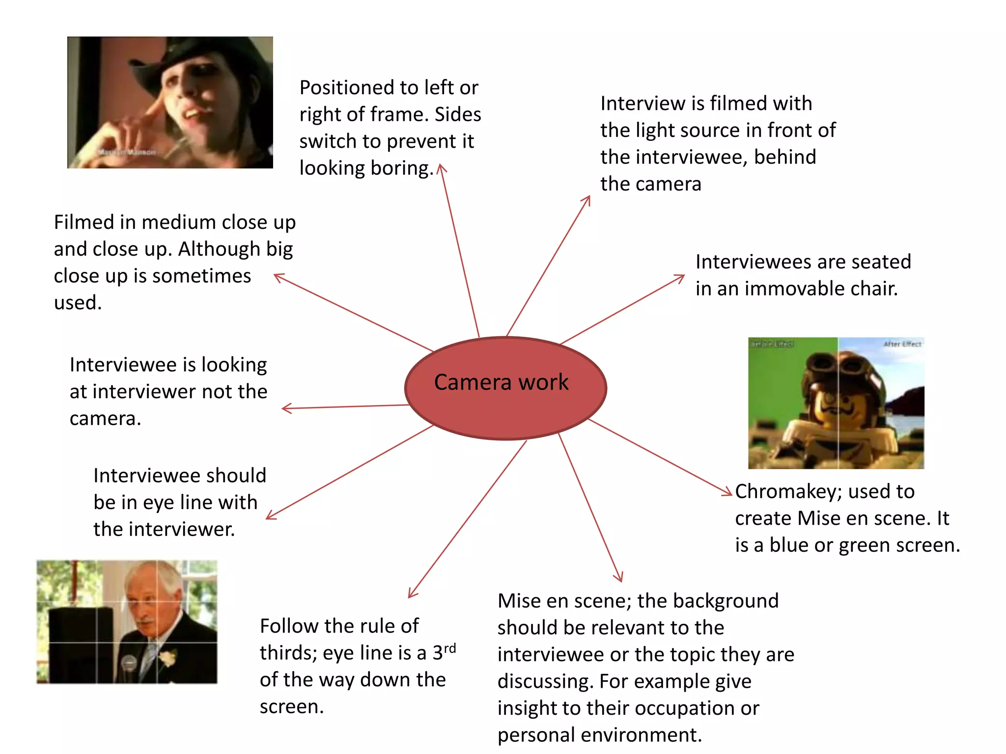 Codes and conventions of an interview | PPTX