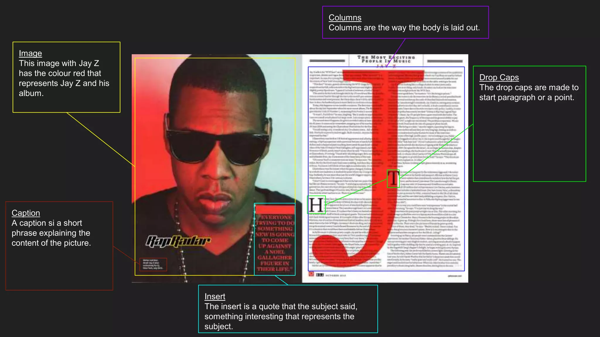 Image
This image with Jay Z
has the colour red that
represents Jay Z and his
album.
Drop Caps
The drop caps are made to
start paragraph or a point.
Columns
Columns are the way the body is laid out.
Insert
The insert is a quote that the subject said,
something interesting that represents the
subject.
Caption
A caption si a short
phrase explaining the
content of the picture.
 